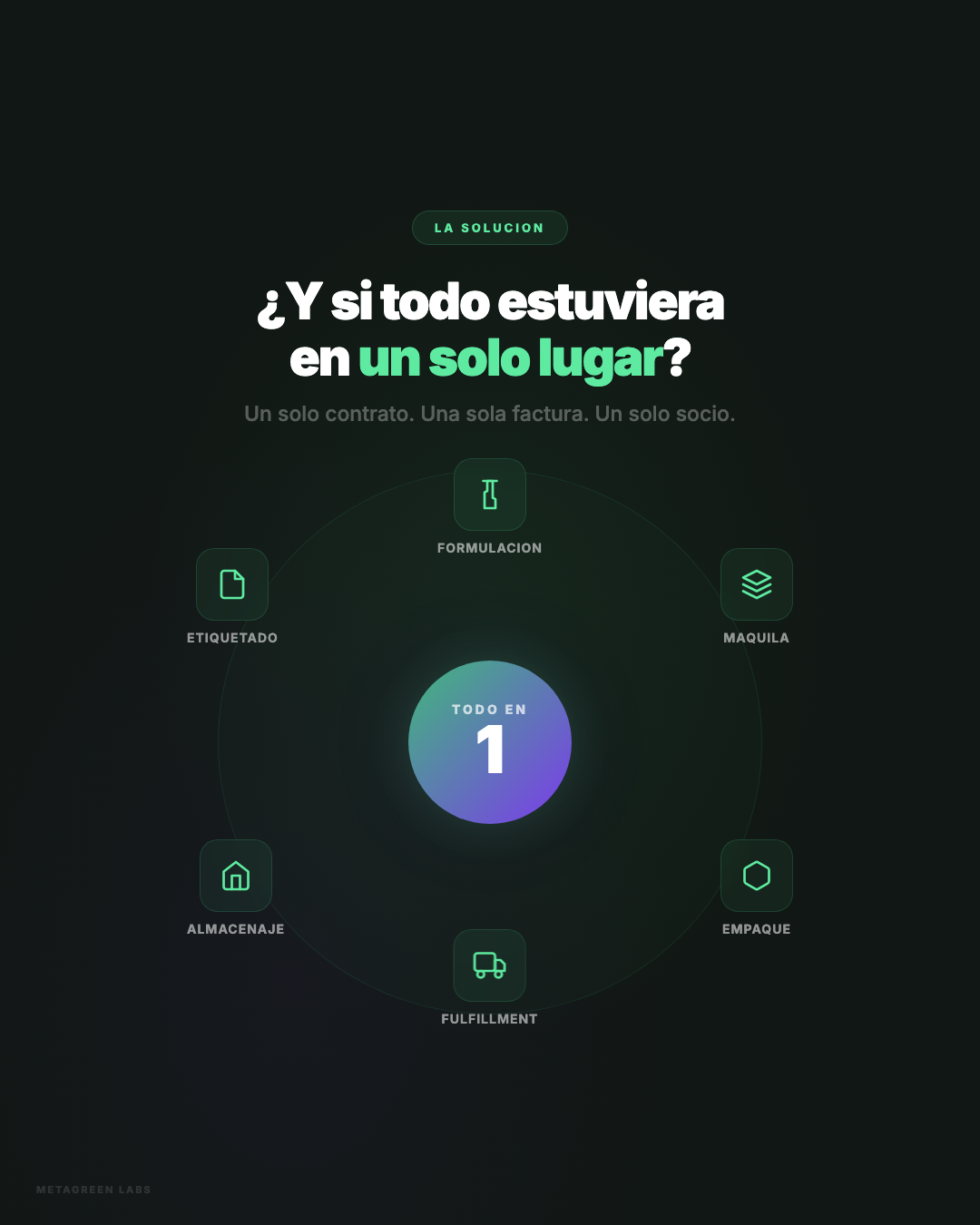 Todo en un solo lugar